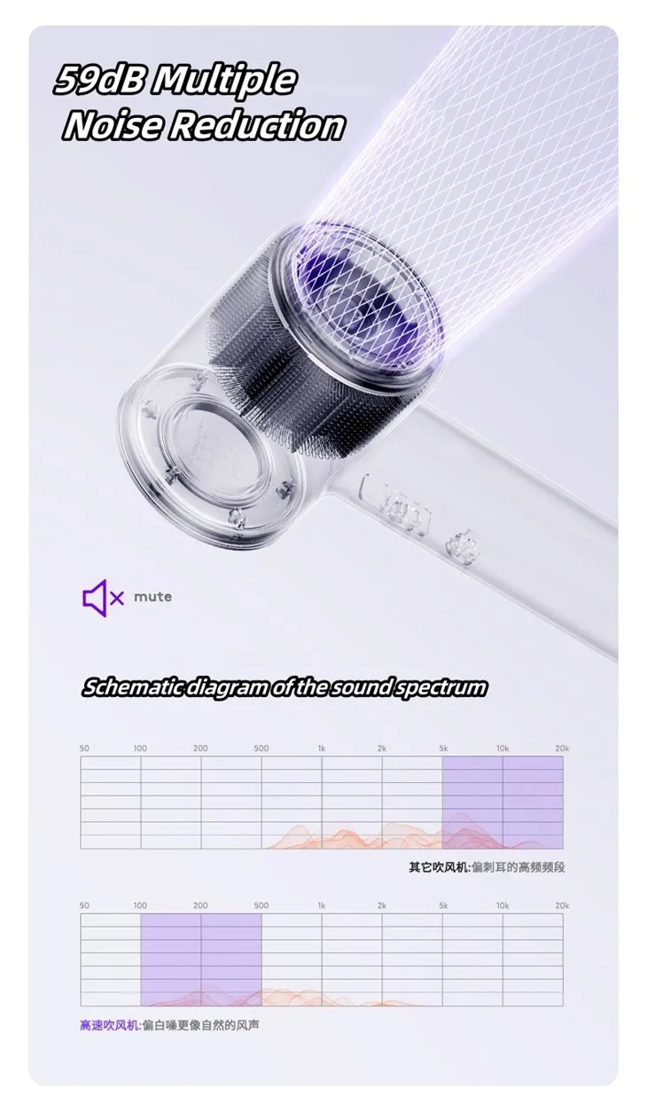 Hair Dryer With Advanced Feeling